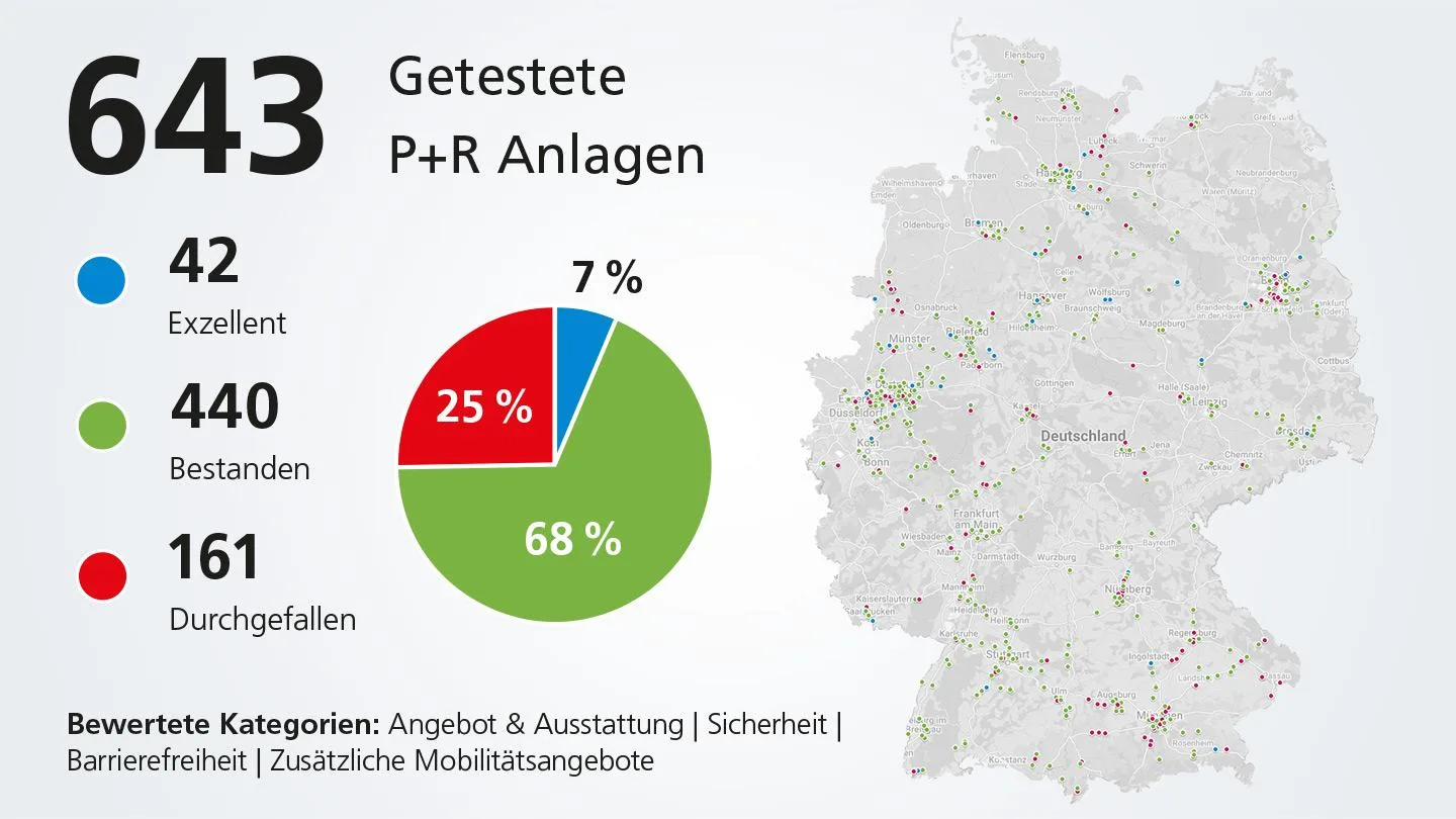 Deutschlandkarte mit Ergebnissen zum P+R Check