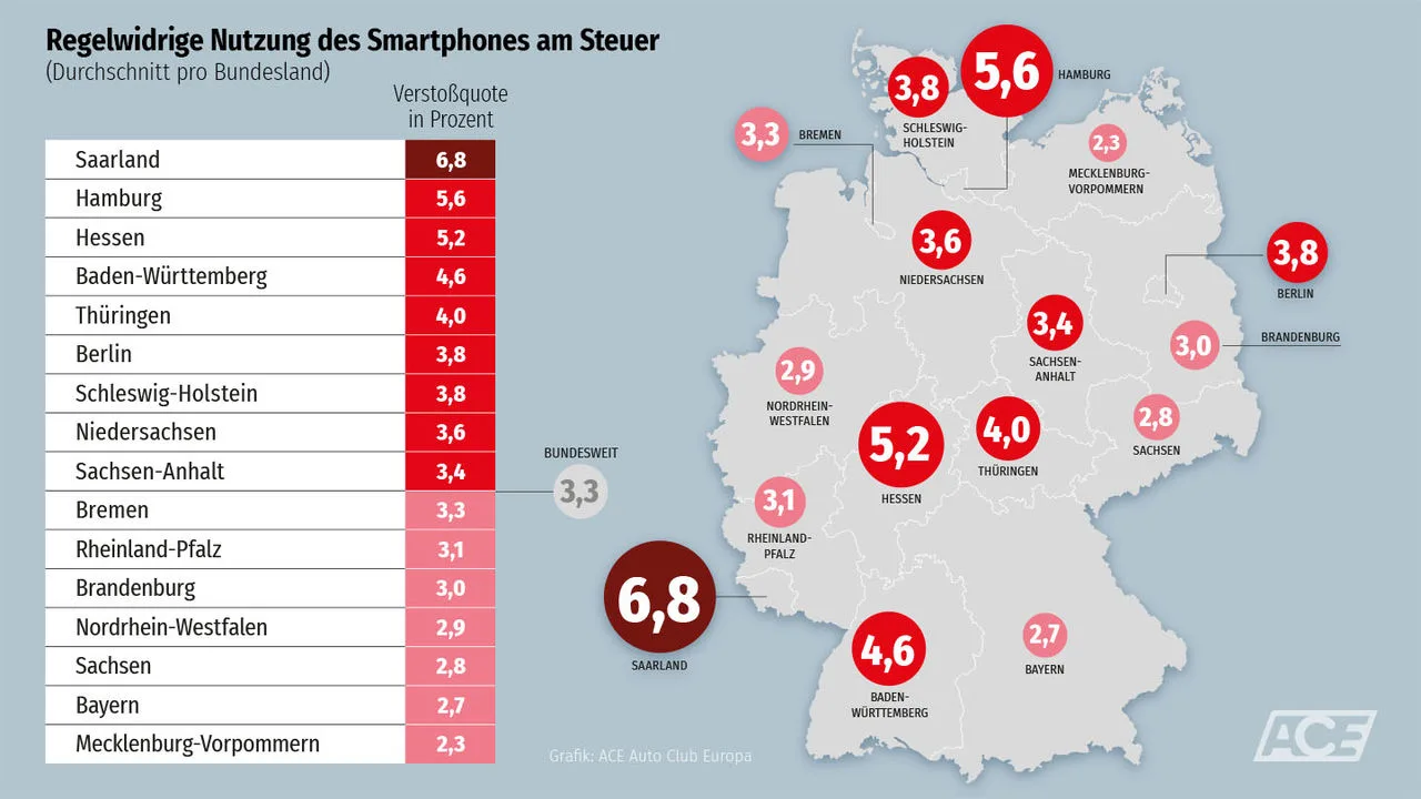 Durchschnitt der Bundesländer