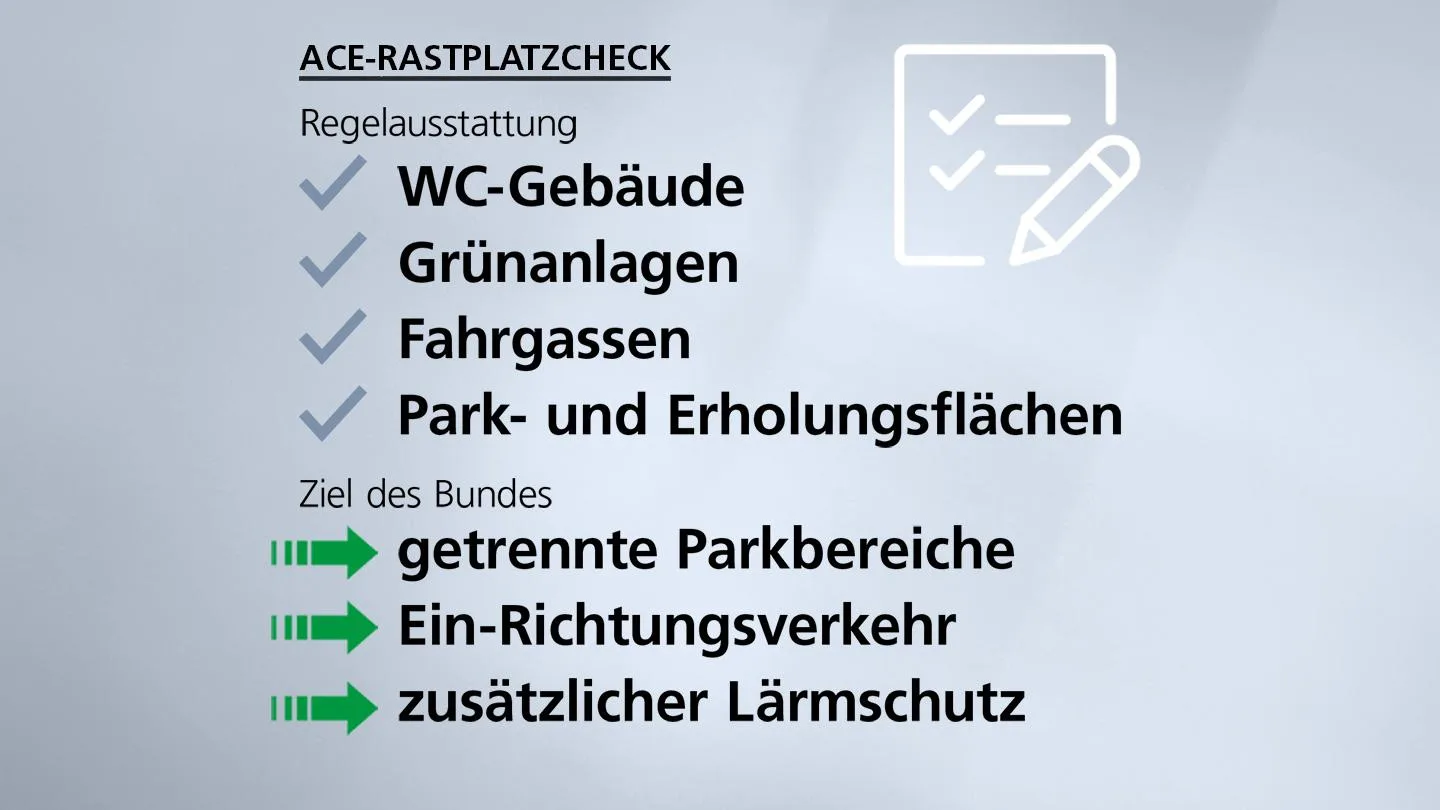 Aufzählung der Regelausstattung und das Ziel des Bundes