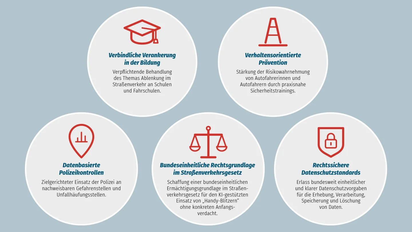Forderungen der Initiative