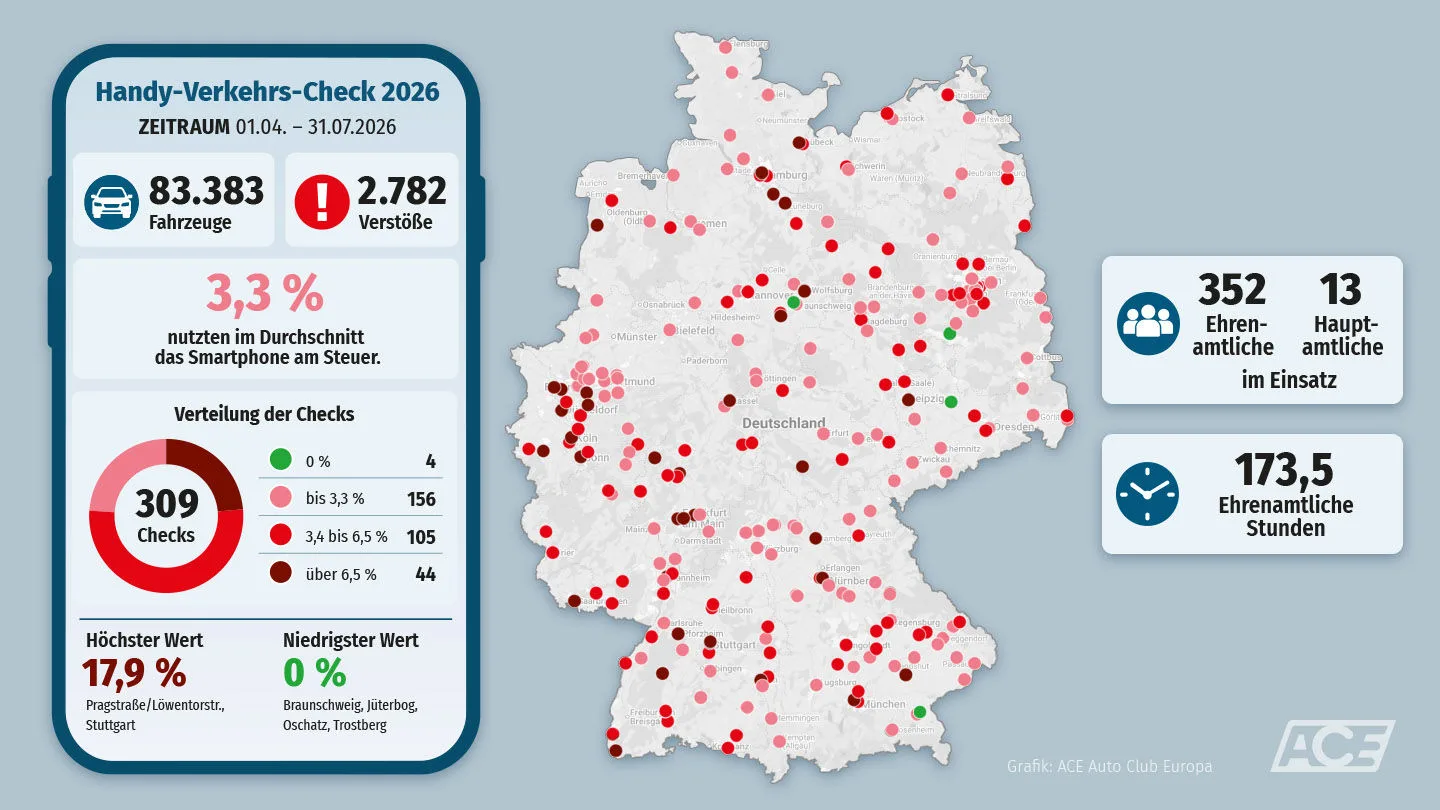 Ergebnisse der Erhebung