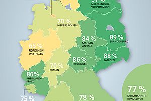 Deutschlandkarte Verkehrssicherheit Deutschlandkarte Verkehrssicherheit