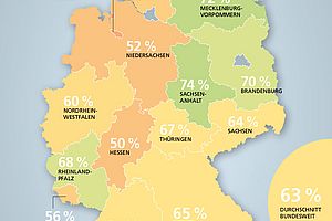 Deutschlandkarte Familienfreundlichkeit Deutschlandkarte Familienfreundlichkeit